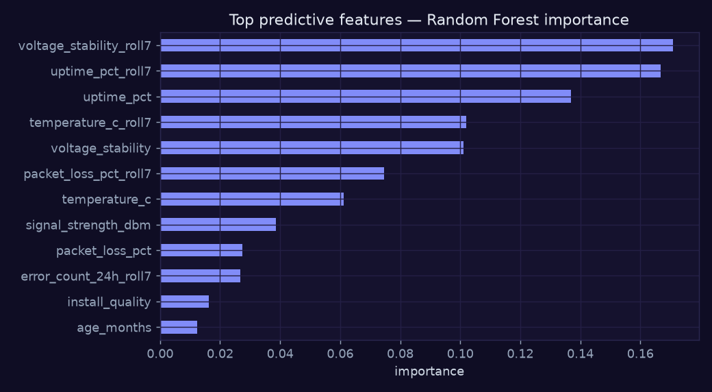 Feature importance